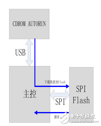 KT530B數(shù)據(jù)手冊