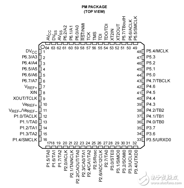 MSP430x1xx,器件手冊