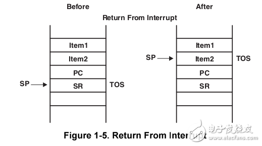 MSP430x5xx and MSP430x6xx Family User‘s Guide.pdf 