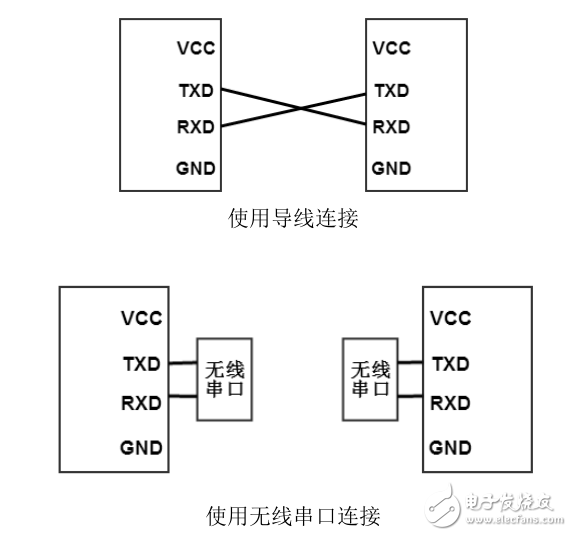 FS飛思卡爾智能車上位機(jī)設(shè)計(jì)教程