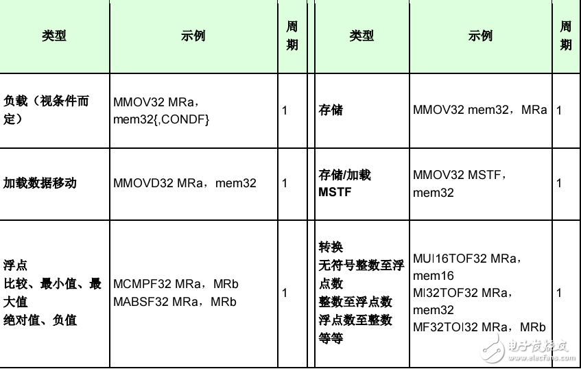 TI C2000 CLA 常見問題解答（FAQ）集錦