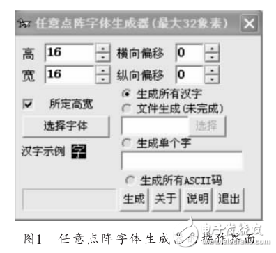 TFT曲線顯示動(dòng)態(tài)曲線的原理和方法