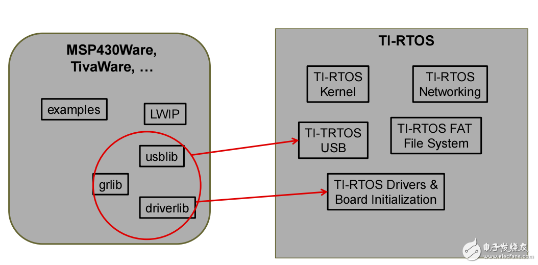 2014 TI MCU Design Days講座PPT：MCU Software Update