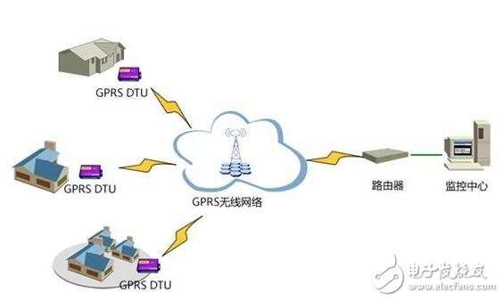 基于GPRS在氣象監(jiān)測(cè)系統(tǒng)中的應(yīng)用