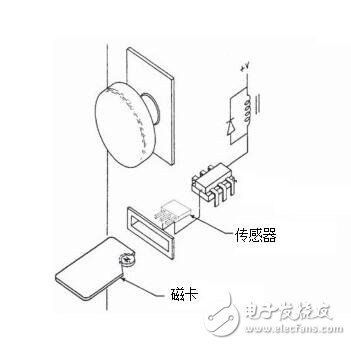 基于霍爾傳感器在磁卡信讀取信息的應(yīng)用指南