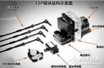 基于傳感器在ESP系統(tǒng)中設(shè)計