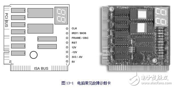 電腦常見故障診斷卡使用基礎(chǔ)