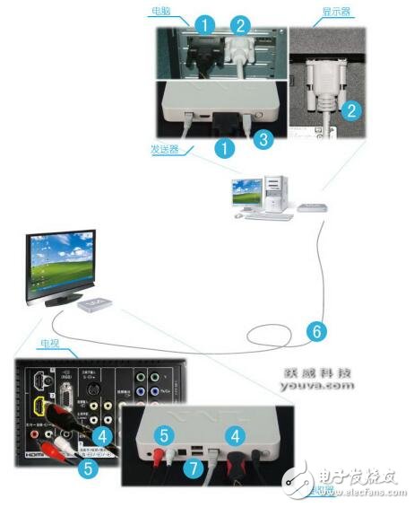 如何給電腦設(shè)置多臺(tái)顯示器