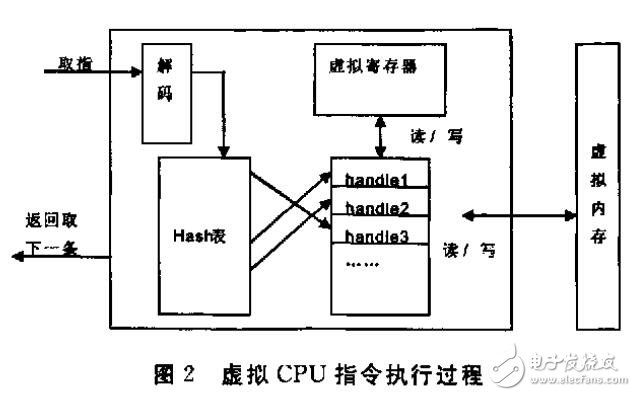 SPVM的虛擬進(jìn)程運(yùn)行環(huán)境