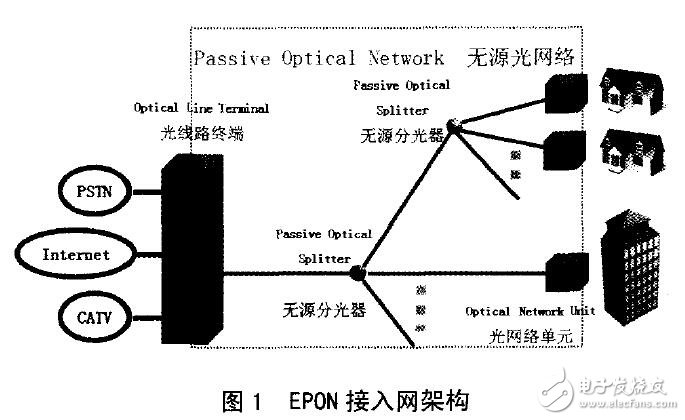 EPON技術(shù)的FTTB+LAN接入工程應(yīng)用指南