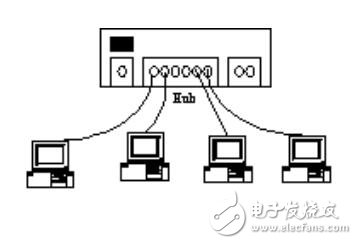 基于TCP/IP協(xié)議的網(wǎng)絡(luò)連接網(wǎng)絡(luò)管理命令