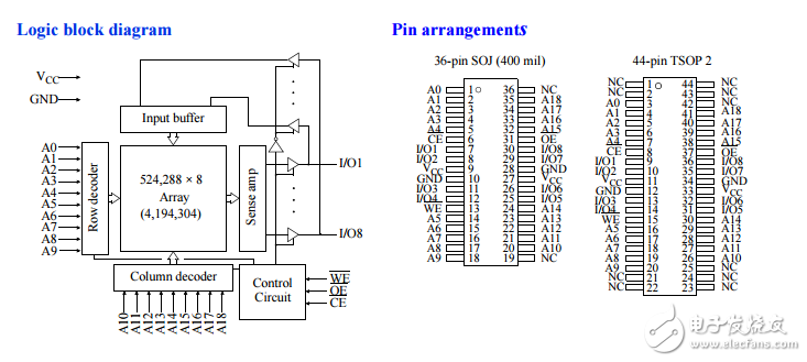 引腳兼容as7c4096 CMOS SRAM數(shù)據(jù)