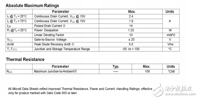 IRF7503PbF的HEXFET功率MOSFET