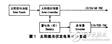 太陽能發(fā)電技術(shù)簡介及其特點(diǎn)和三種光伏用電的主要形式介紹