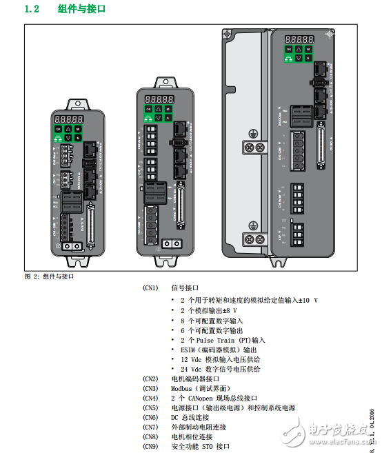 LXM28A和BCH2伺服驅(qū)動(dòng)系統(tǒng)技術(shù)參數(shù)、基礎(chǔ)知識(shí)和設(shè)計(jì)安裝全手冊