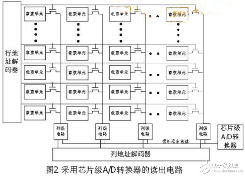 片上集成A/D轉(zhuǎn)換器分析