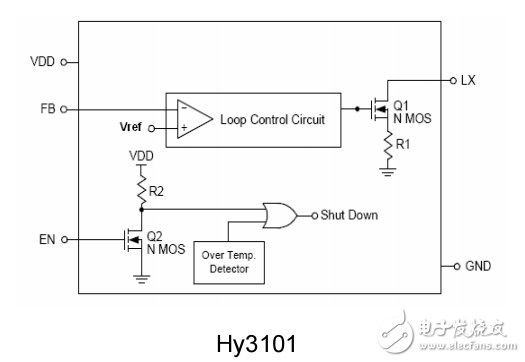 Hy3100系列DC/DC控制器資料