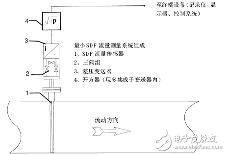 阿紐巴流量傳感器應(yīng)用指南