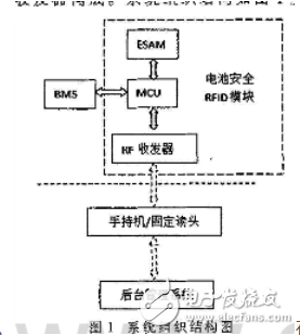 電動(dòng)汽車電池管理的實(shí)現(xiàn)