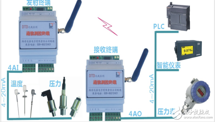 無(wú)線模擬量終端DTD110F