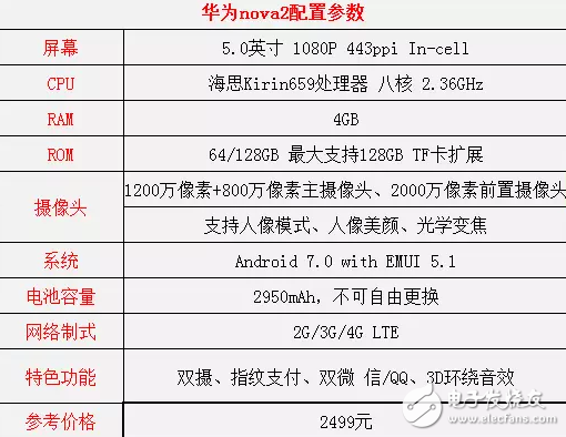 同樣2499，華為nova2和小米note3你選誰(shuí)？都是今年發(fā)布的高顏值手機(jī)！