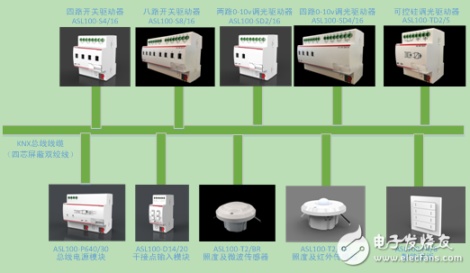 基于KNX總線技術(shù)的Acrel-Bus控制系統(tǒng)的應(yīng)用方案