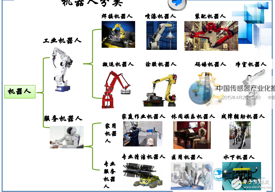 人工智能與機(jī)器人中傳感器的應(yīng)用功不可沒(méi)