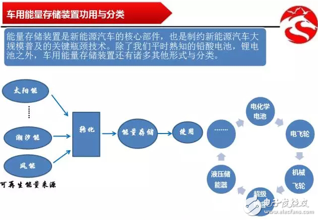 決定新能源汽車(chē)采用何種儲(chǔ)能電池關(guān)鍵在性能