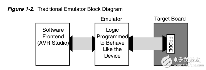 JTAG ICE User Guide 