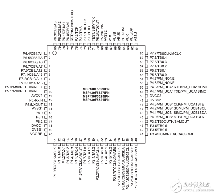 msp430f5529數(shù)據(jù)手冊(cè)