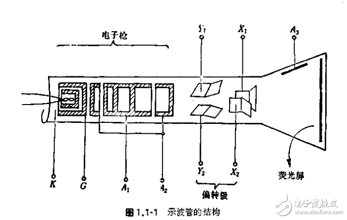 常用無線電儀器和器件手冊(cè)