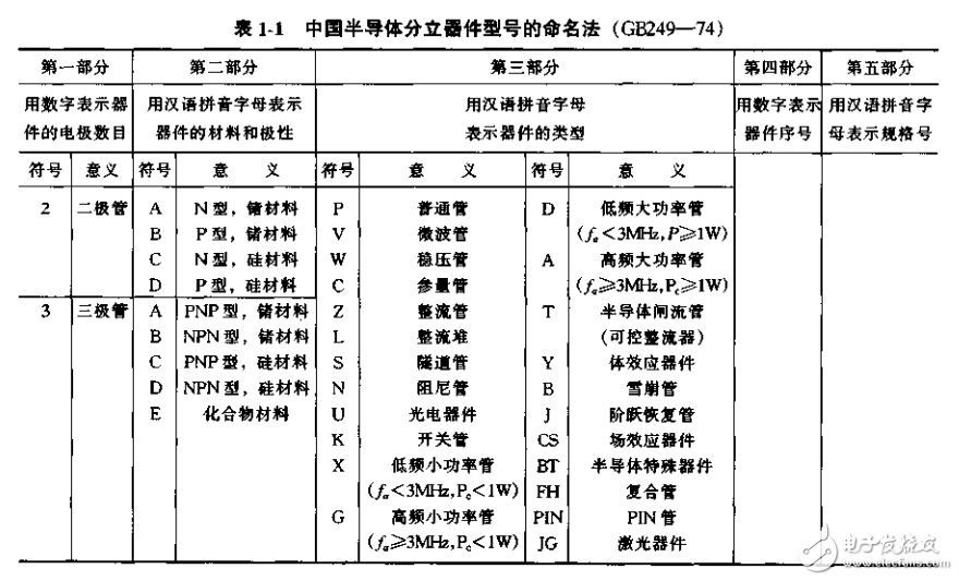 常用電子元器件簡明手冊