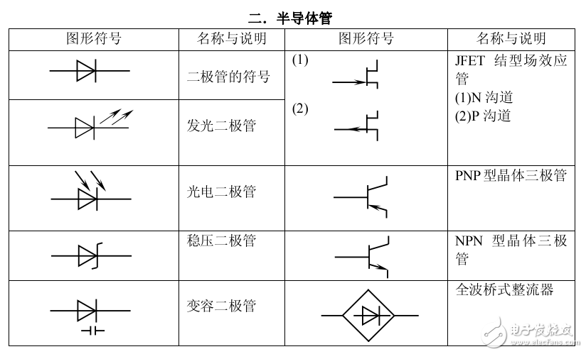 常用電子元器件參考資料