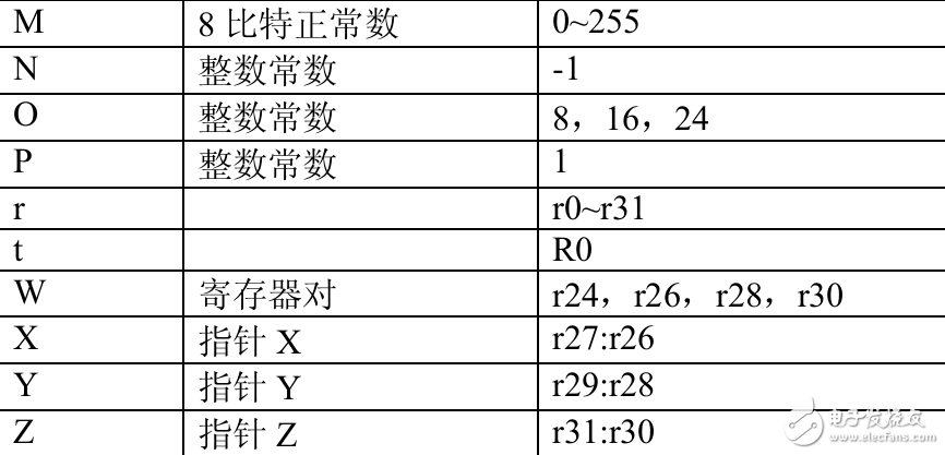 教你如何使用AVR-gcc