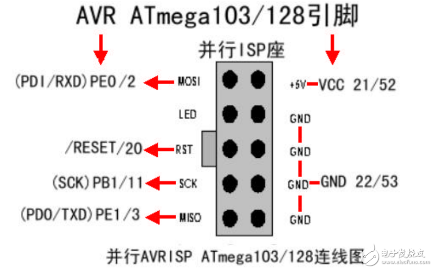 SL-AVRISP并口下載線使用說明