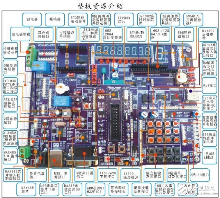 基于HC6800-EM3的數(shù)據(jù)使用手冊