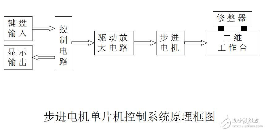 基于MCS-51的應(yīng)用系統(tǒng)設(shè)計(jì)指南