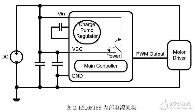 HY16F188的電子血壓計設(shè)計