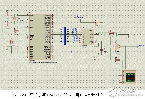 AT89C51控制DAC0808實(shí)現(xiàn)數(shù)模轉(zhuǎn)換