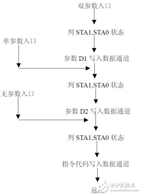 基于T6963C在顯示驅(qū)動(dòng)中的應(yīng)用