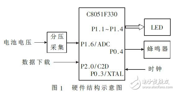 采用C8051F330的電池電量監(jiān)測儀