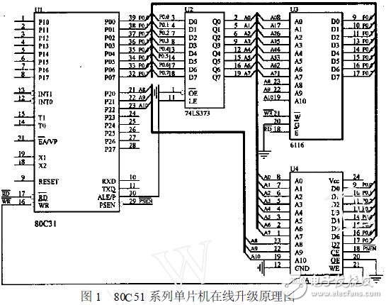 從在線升級(jí)的角度對(duì)比幾種常用的單片機(jī)