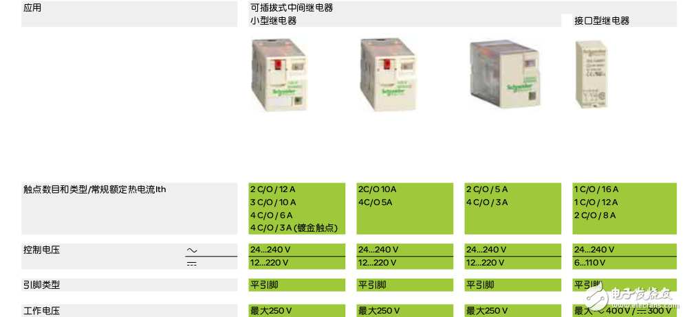 Zelio Relay可插拔式中間繼電器的介紹及其各型號(hào)的介紹