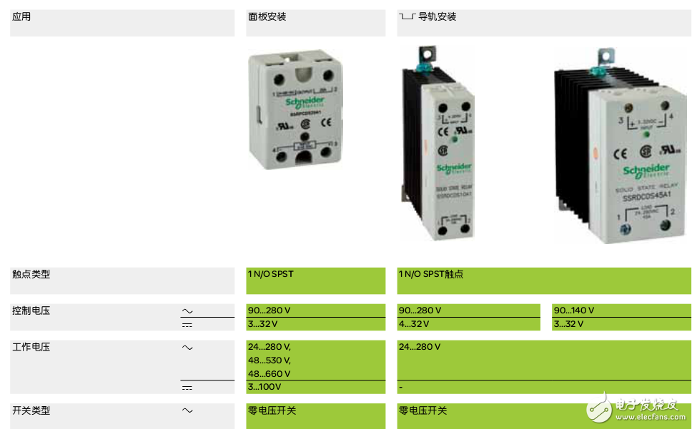 Zelio Relay可插拔式中間繼電器的介紹及其各型號(hào)的介紹