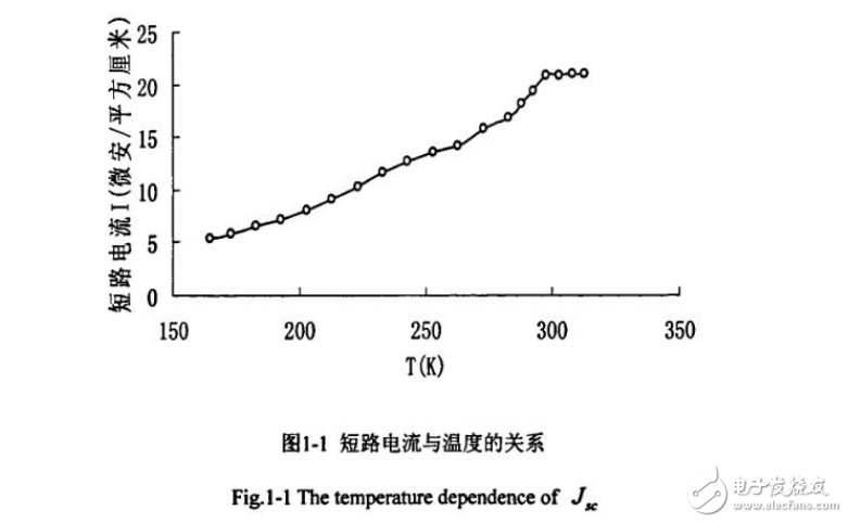 單晶硅太陽(yáng)能電池的光伏特性及電池溫度影響因素的研究