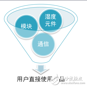 傳感器與變送器的定義及溫濕度變送器的介紹