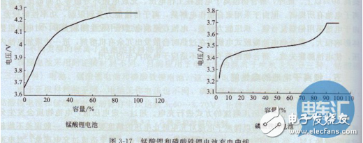 電動汽車和傳統(tǒng)汽車驅(qū)動方式的區(qū)別及正確保養(yǎng)方式的介紹