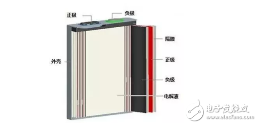 鋰電池三種封裝形式的結(jié)構(gòu)特點(diǎn)及各自優(yōu)缺點(diǎn)分析以及技術(shù)特性的對(duì)比