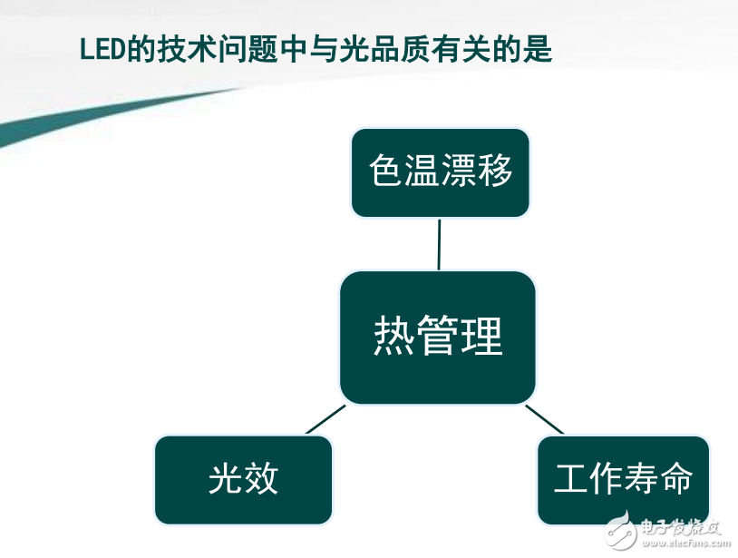 LED照明技術(shù)的終極目標(biāo)之智能照明系統(tǒng)的環(huán)境辨識(shí)與光品質(zhì)閉環(huán)控制