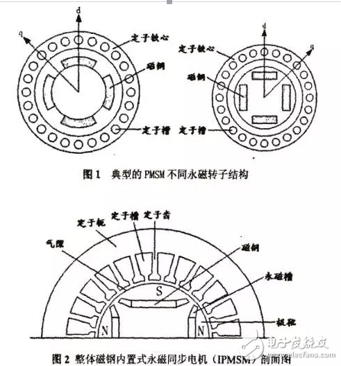 車用永磁同步電機(jī)（PMSM）的主要結(jié)構(gòu)與電動(dòng)汽車用高功率密度寬調(diào)速永磁電機(jī)詳解